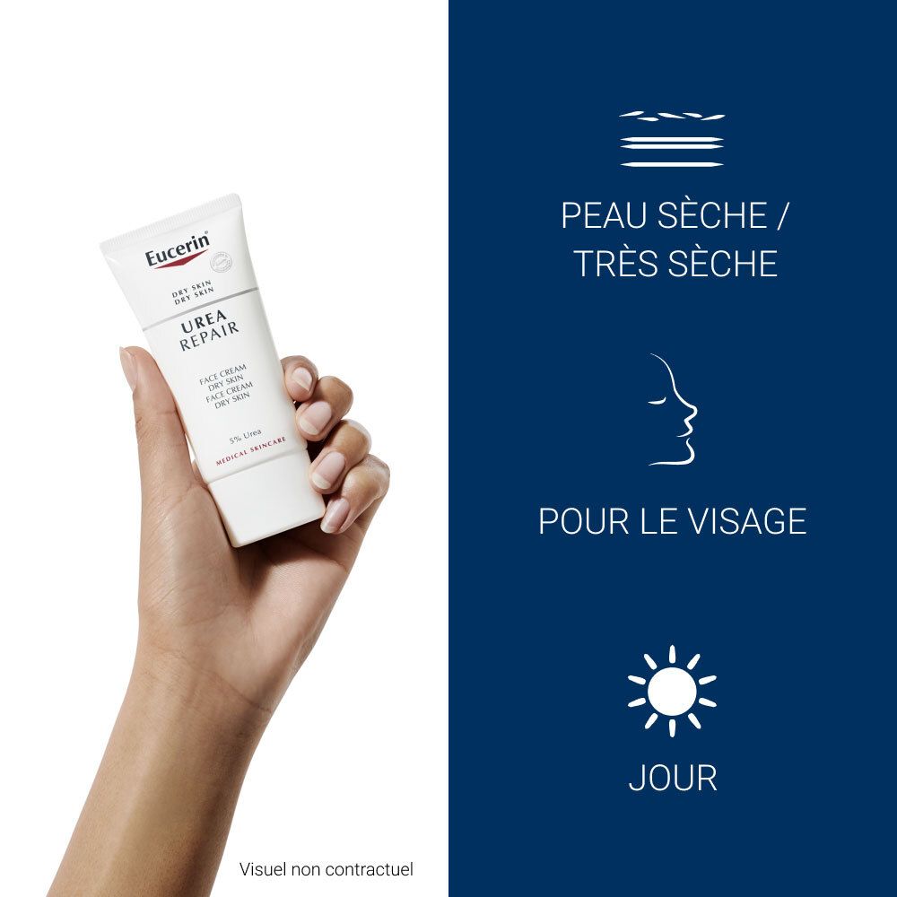 Main tenant un tube Eucerin Urea Repair. Texte: Peau sèche/très sèche, pour le visage, jour.