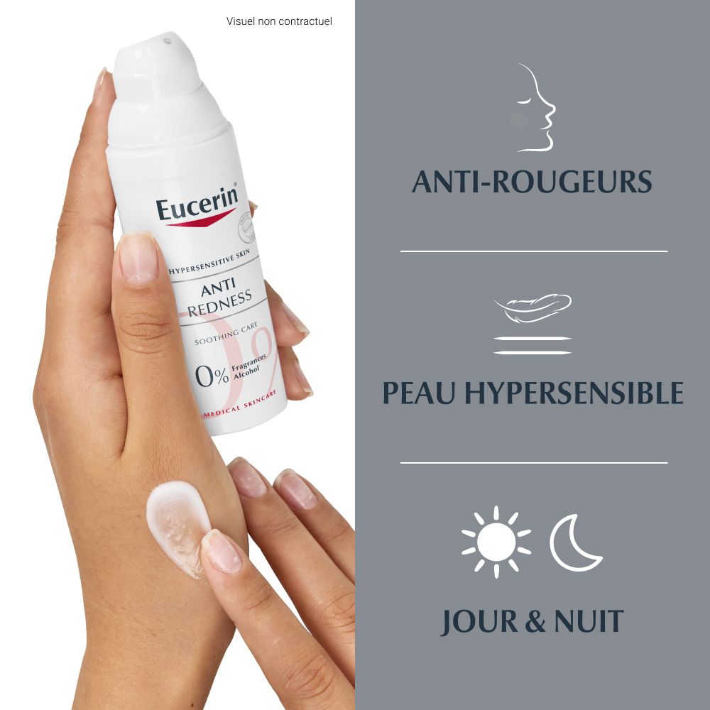 Hand mit Eucerin AntiROUGEURS Creme. Text: Anti-Rougeurs, Peau Hypersensible, Jour & Nuit. Creme auf der Haut.