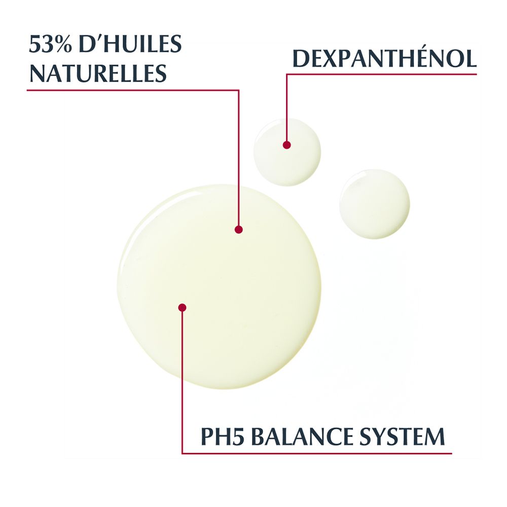 Grafik: 53% natürliche Öle, Dexpanthenol, pH5 Balance System.