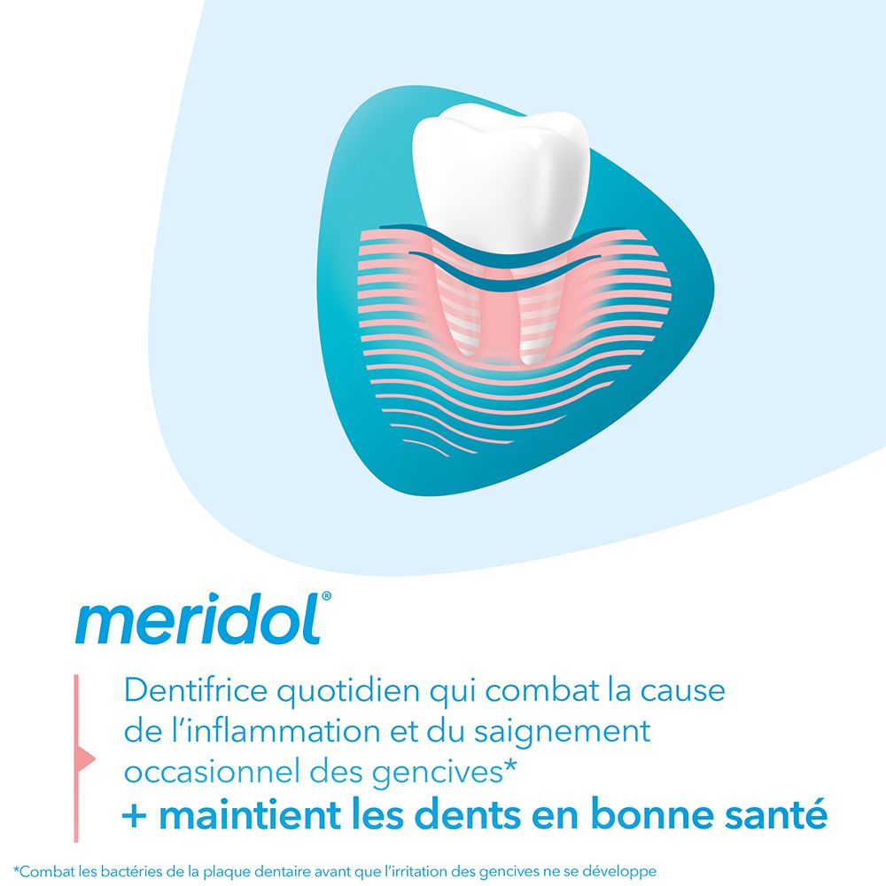 Modèle de dent avec gencives. Logo meridol®. Texte: Combat la cause de l'inflammation et du saignement des gencives.