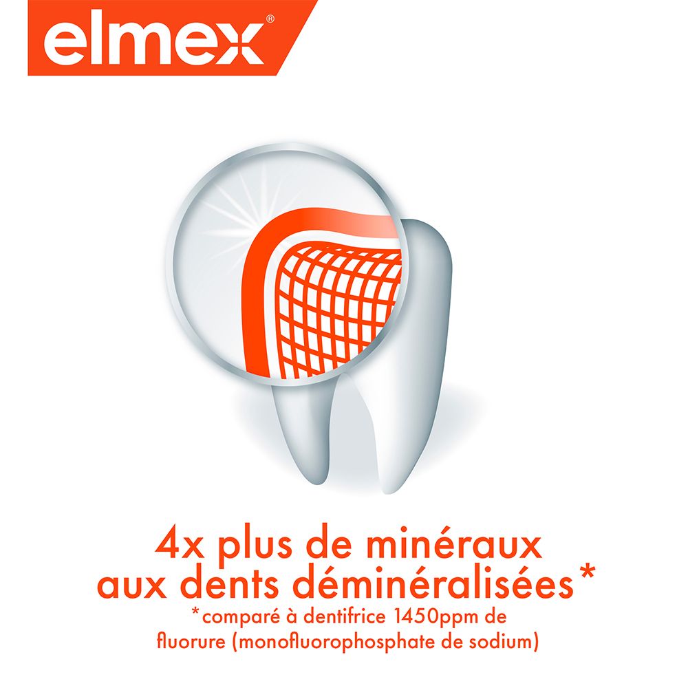 Illustration eines Zahns mit Netzstruktur. Text: 4x mehr Mineralien. Elmex Logo.