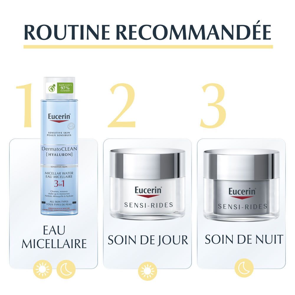 Routine recommandée. Eau micellaire, soin de jour, soin de nuit. Trois produits.