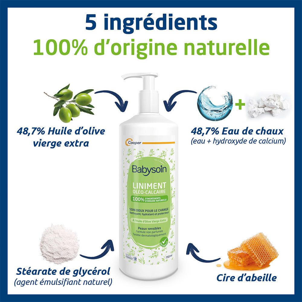 Graphique avec ingrédients: huile d'olive, eau de chaux, stéarate de glycérol, cire d'abeille. Babysoin Liniment Oléo-Calcaire.
