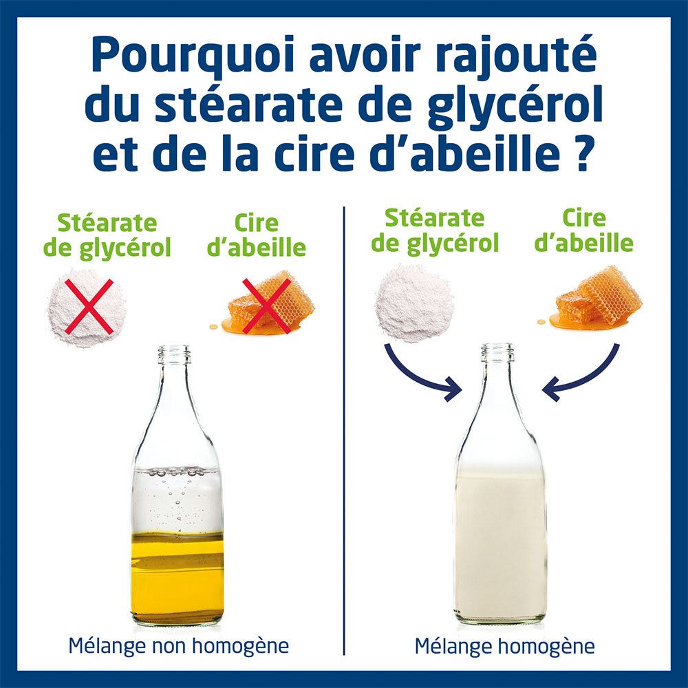 Comparaison de mélanges: mélange non homogène vs. mélange homogène. Babysoin Liniment Oléo-Calcaire.