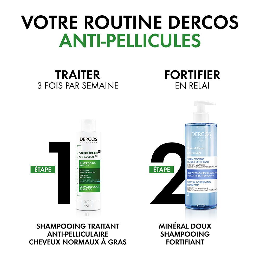 Deux étapes : 1. Shampooing anti-pelliculaire. 2. Shampooing minéral doux. Texte : Traiter 3 fois par semaine, renforcer en relais.