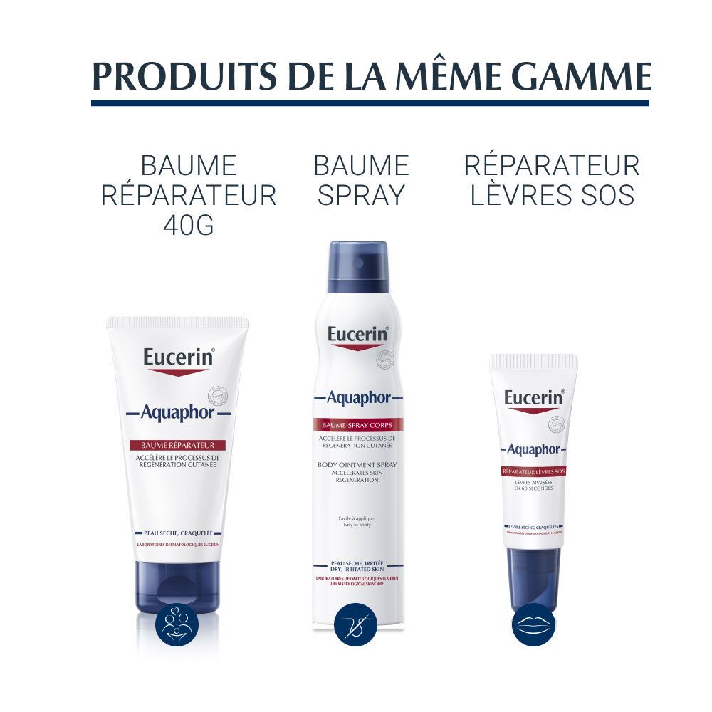 Drei Eucerin Produkte: Balsam 40g, Spray, Lippen-Reparatur. Alle mit Aquaphor-Logo.
