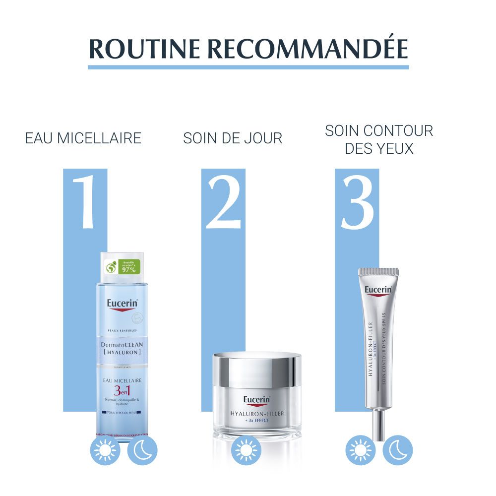 Empfohlene Routine: Mizellenwasser, Tagespflege, Augenpflege. Produkte: Eucerin DermatoCLEAN, Creme, Augencreme.