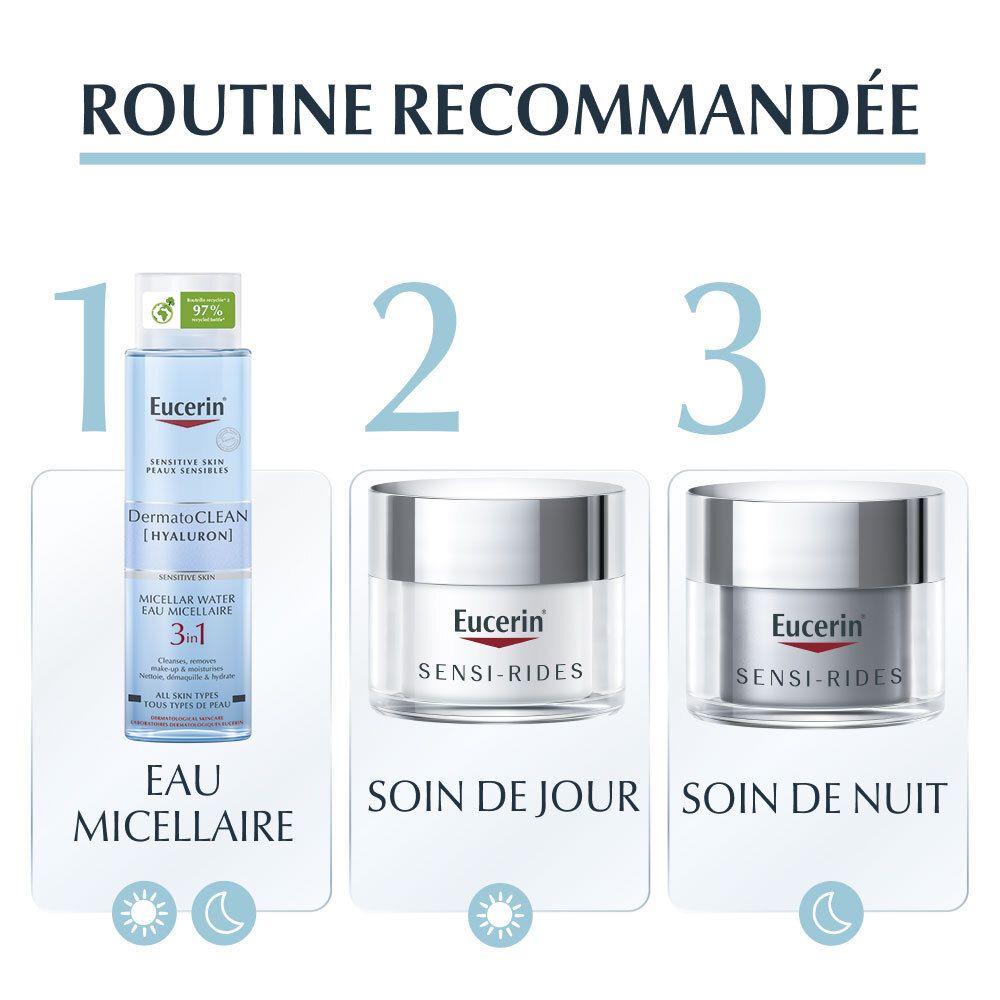 Empfohlene Routine: Mizellenwasser, Tagespflege, Nachtpflege. Eucerin® Produkte.
