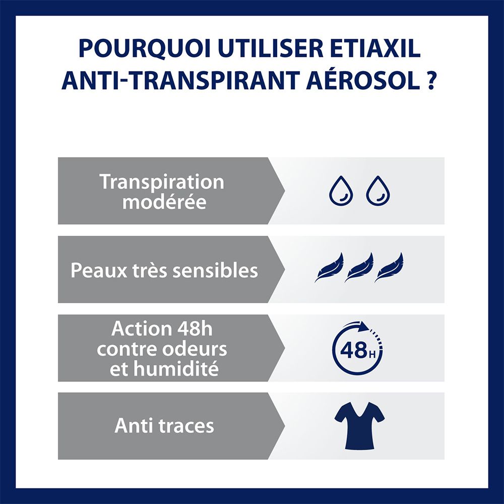 Warum EtiaXil Anti-Transpirant Aerosol verwenden? Vier Vorteile: mäßiges Schwitzen, empfindliche Haut, 48h Schutz, keine Flecken.