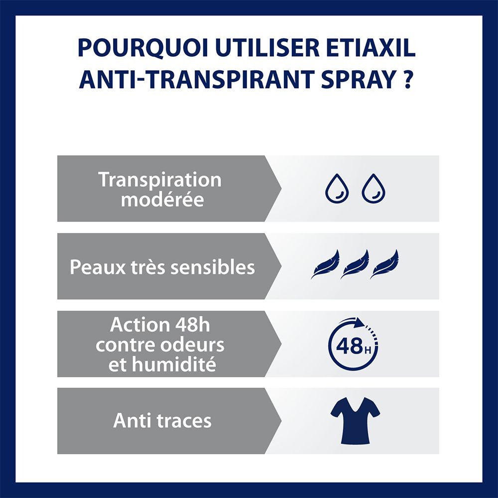 Warum EtiaXil Anti-Transpirant Spray? Moderates Schwitzen, empfindliche Haut, 48h Schutz, keine Flecken.
