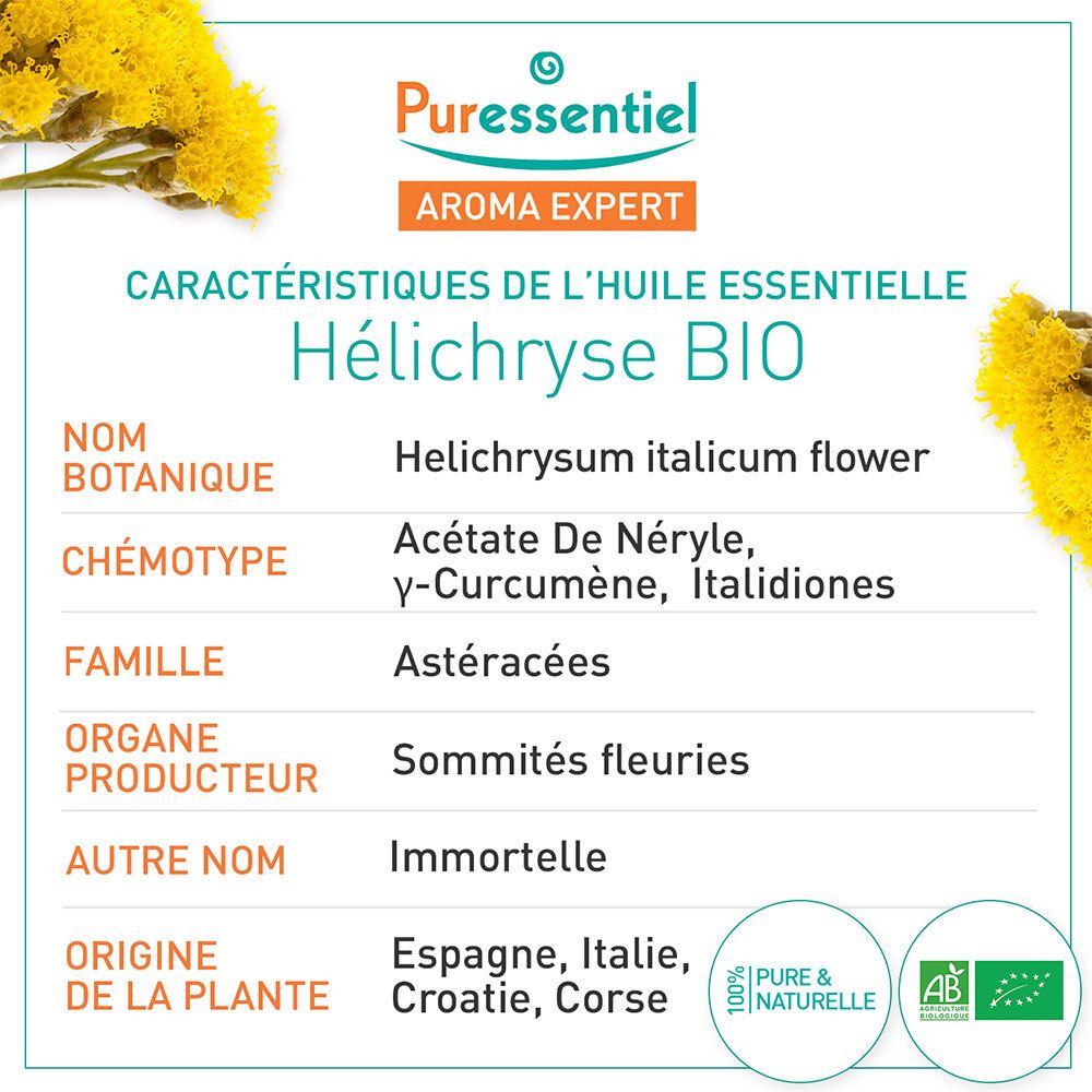 Infographic met productinformatie. Titel: Caractéristiques de l'huile essentielle. Botanische naam, chemotype, familie, oorsprong.