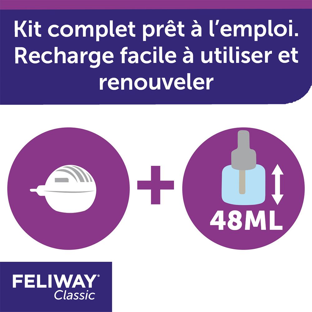 Illustration circulaire avec diffuseur et recharge. Texte : Kit complet prêt à l'emploi. 48 ml.