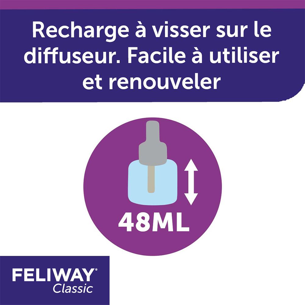 Texte: Recharge à visser sur le diffuseur. 48 ml. FELIWAY Classic. Flèche indiquant la taille.