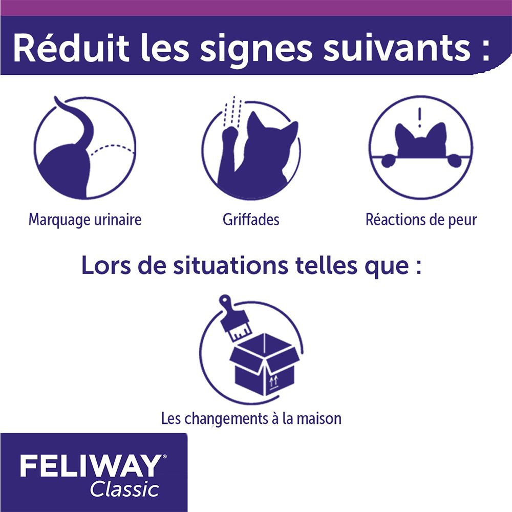 FELIWAY Classic. Icônes: marquage urinaire, griffades, réactions de peur. Texte: Lors de changements à la maison.
