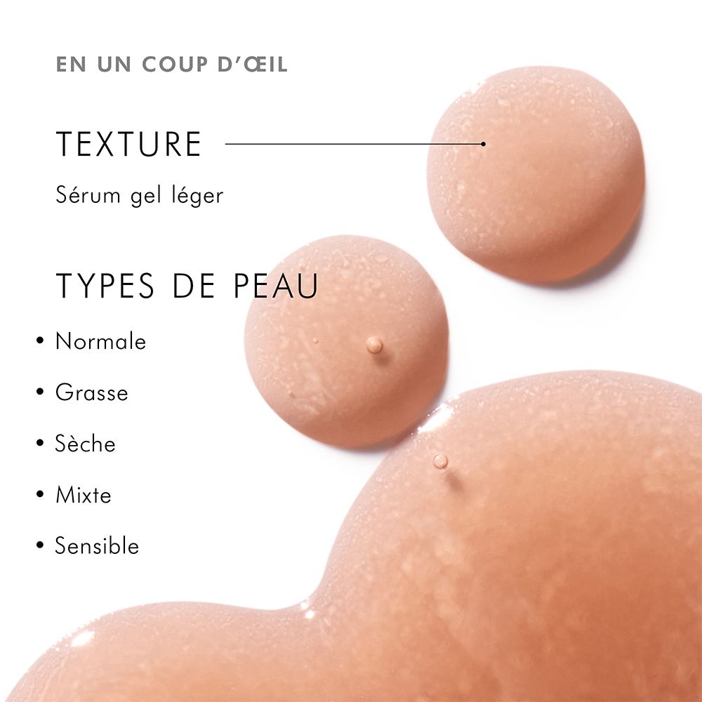Graphique texture et types de peau. Sérum gel léger. Types de peau : normale, grasse, sèche, mixte, sensible.