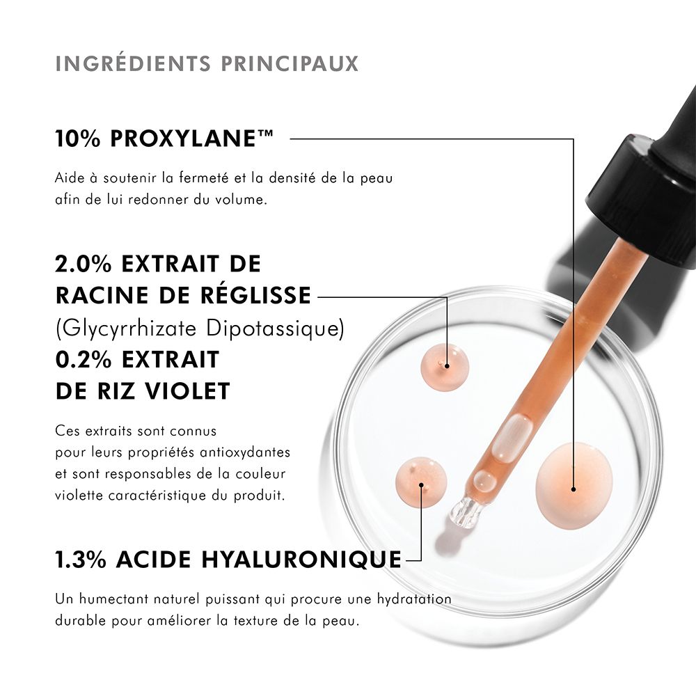 Graphique avec ingrédients. 10% Pro-Xylane, 2,0% extrait de racine de réglisse, 0,2% extrait de riz violet, 1,3% acide hyaluronique.