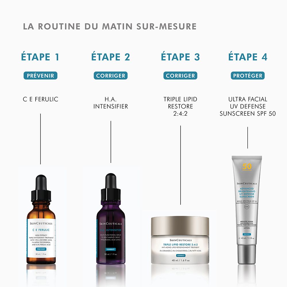 Routine du matin. Produits : C E Ferulic, H.A. Intensifier, Triple Lipid Restore 2:4:2, Ultra Facial UV Defense SPF 50.