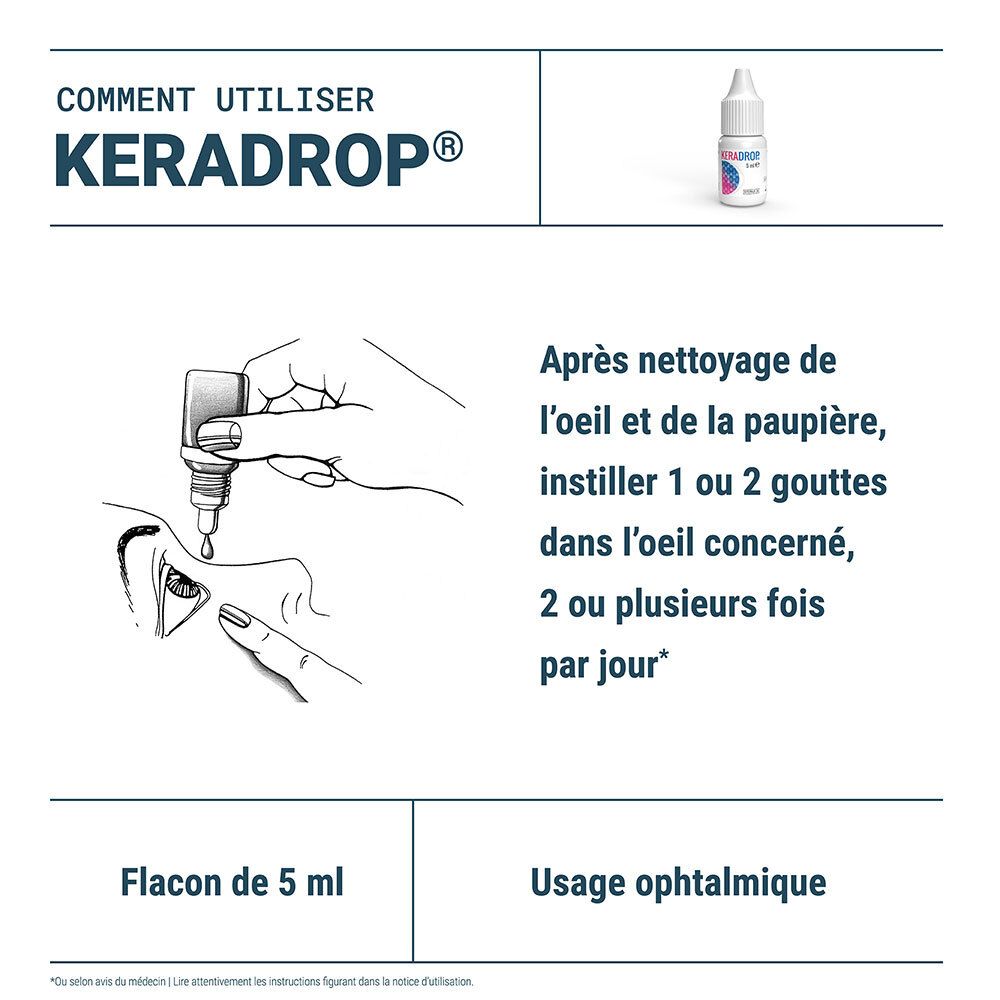 Illustration de l'utilisation de Keradrop. Flacon, œil, goutte. Texte : Flacon de 5 ml.