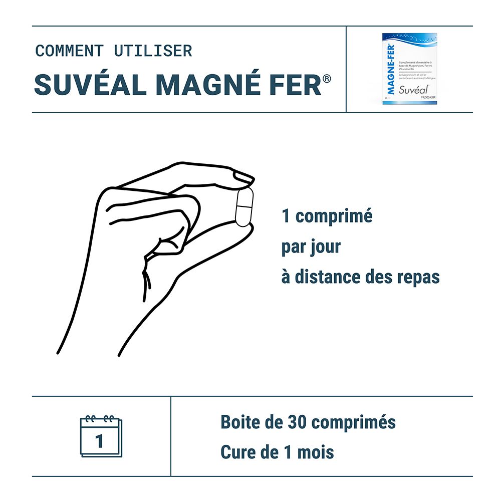 Hand hält eine Kapsel. Text: 1 Kapsel pro Tag. Box mit 30 Kapseln. Kur für 1 Monat. Suvéal Magne-Fer.