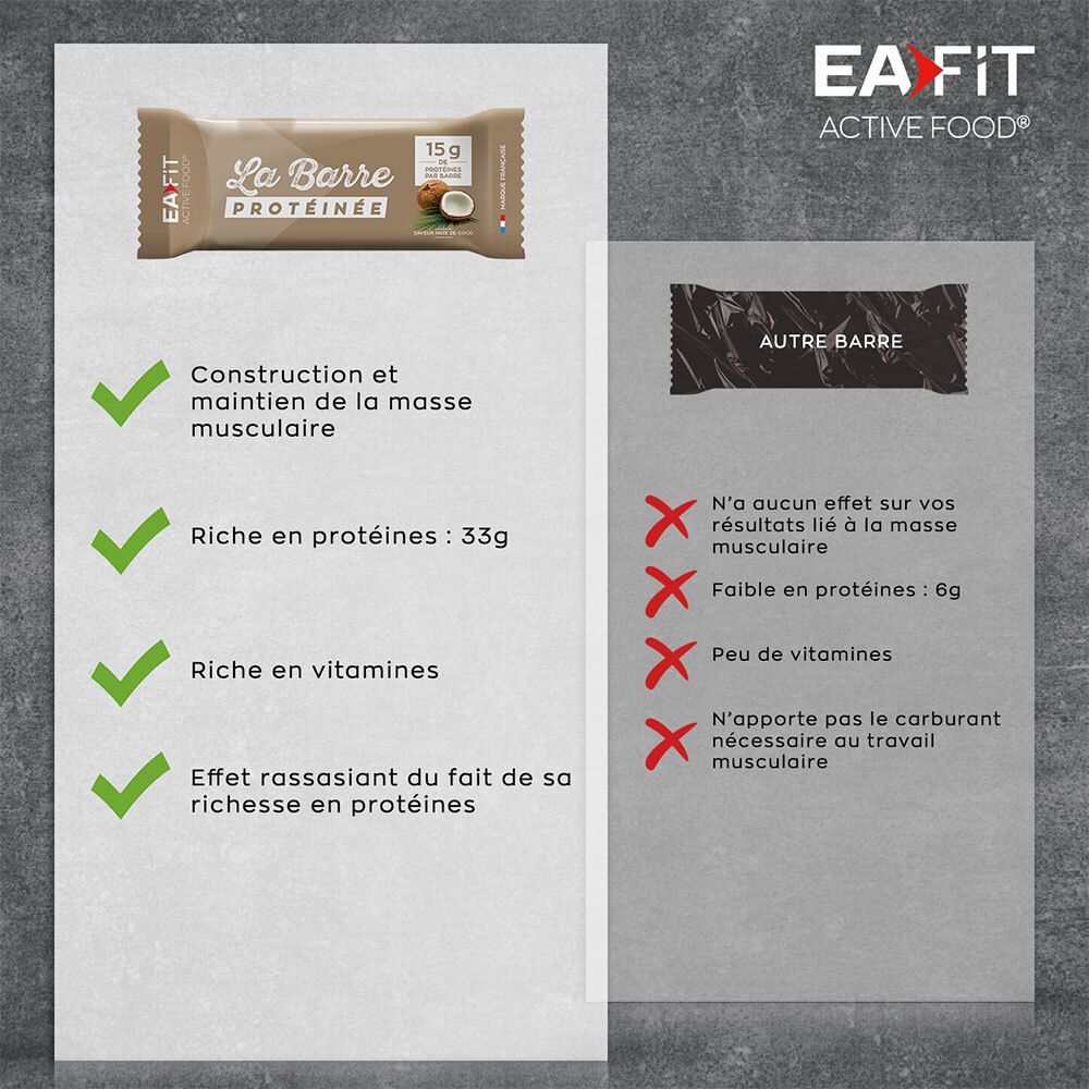 Comparaison des avantages des barres protéinées. Avantages: construction musculaire, riche en protéines et vitamines.