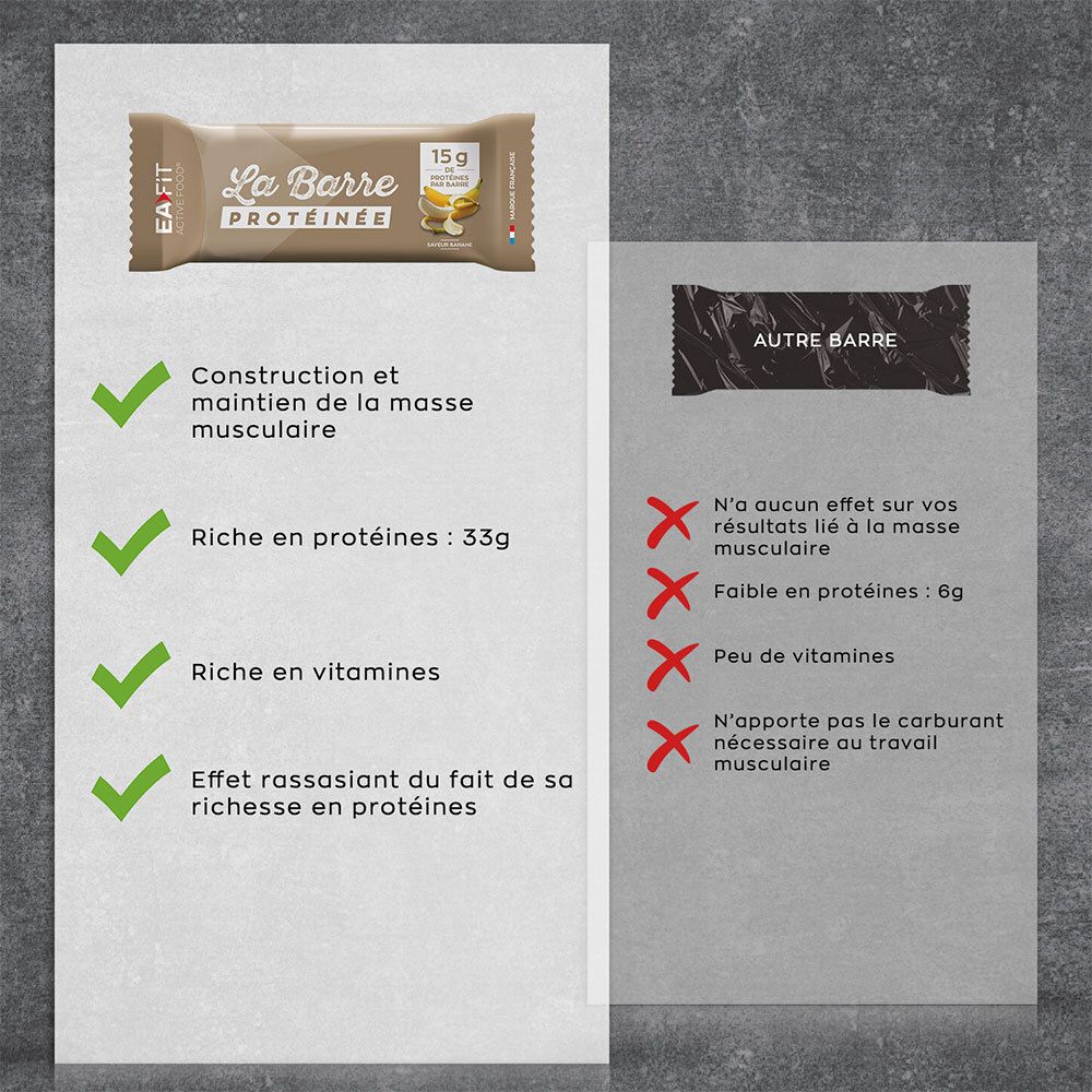 Comparaison des avantages de la barre protéinée avec une autre barre. Avantages: construction musculaire, riche en protéines et vitamines.