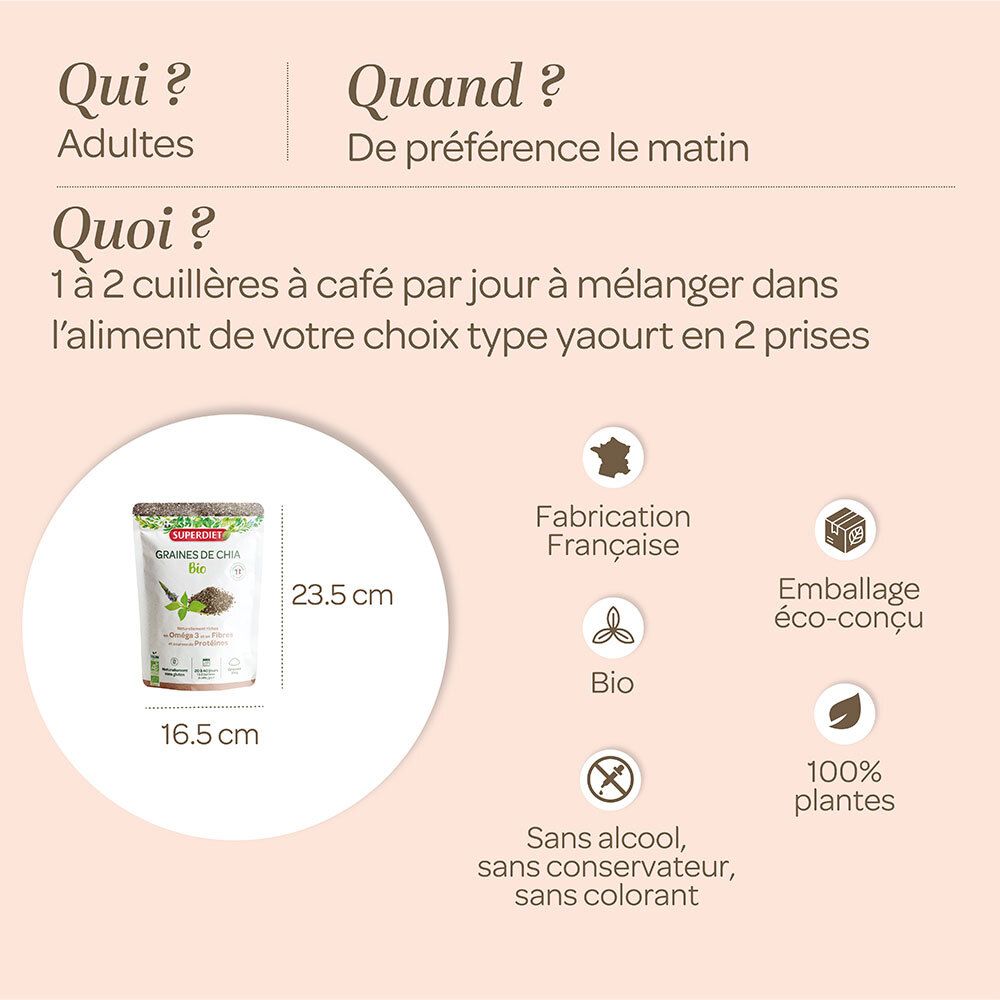 Infographie. Qui ? Adultes. Quand ? De préférence le matin. Quoi ? 1-2 cuillères par jour. Emballage : 16,5 x 23,5 cm.