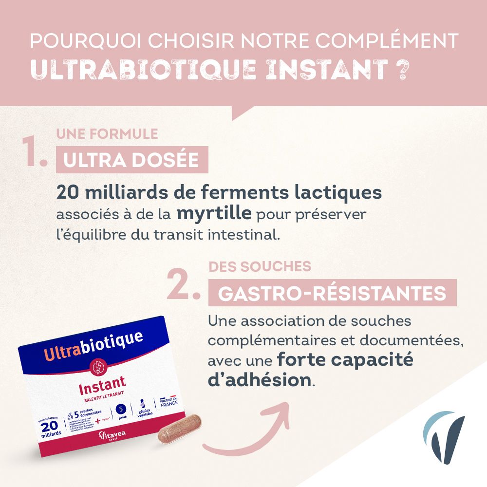 Infographie avec texte et image du produit. Boîte et gélule Ultrabiotique Instant. 20 milliards de bactéries, 5 souches, gastro-résistantes.