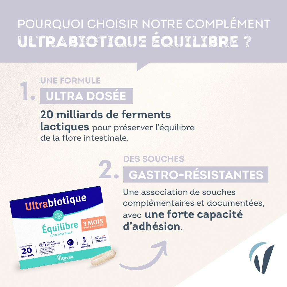 Infografik: Warum Ultrabiotique Équilibre? Enthält 20 Milliarden Fermente, gastroresistente Stämme. Abgebildet: Packung Ultrabiotique Équilibre und Kapsel.