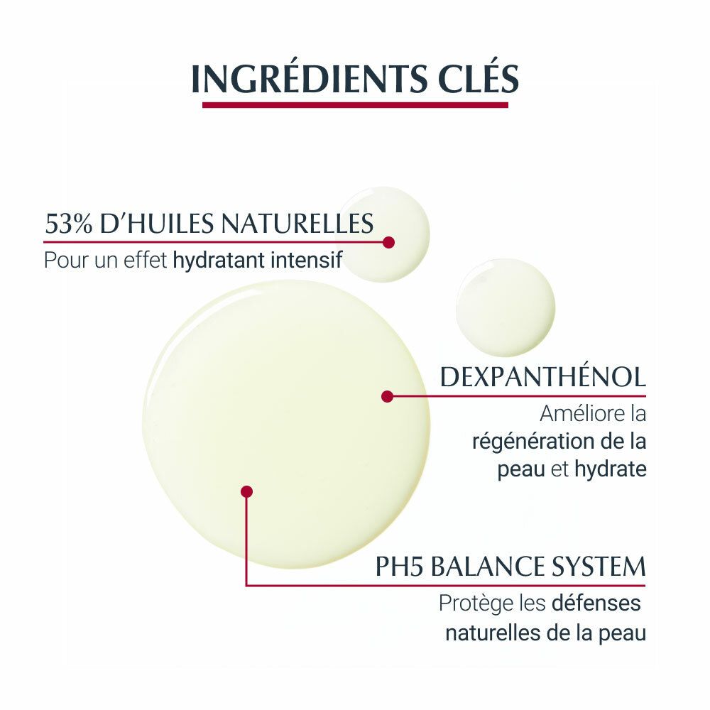 Grafik mit Inhaltsstoffen. Text: 53% natürliche Öle, Dexpanthenol, pH5 Balance System.