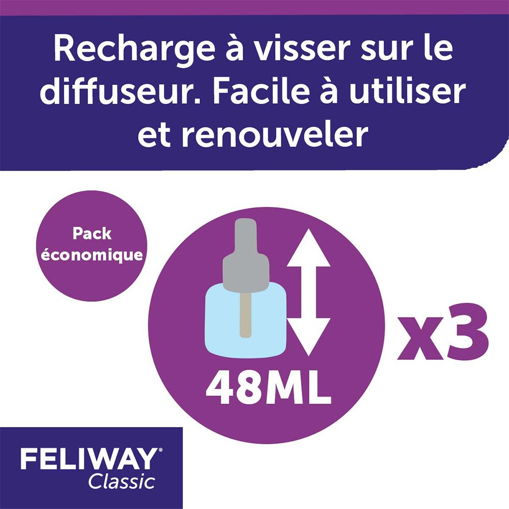 Text: Nachfüllung zum Aufschrauben auf den Diffusor. Einfach zu verwenden und zu erneuern. 48 ml, x3.