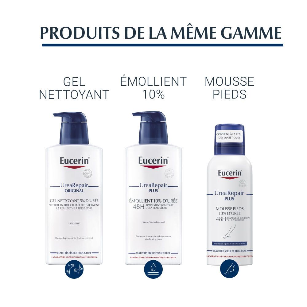 Eucerin UreaRepair Plus Produktreihe: Gel, Emollient 10%, Fußschaum. Blaue und weiße Verpackung.