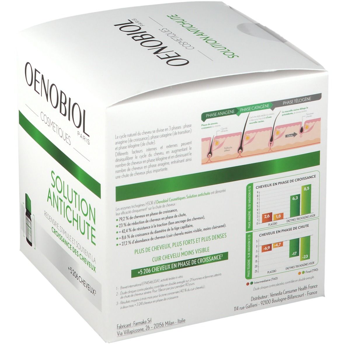 Dos de la boîte. Oenobiol Cosmetics, Solution Antichute. Diagrammes et texte sur les cheveux. Illustration d'une ampoule.