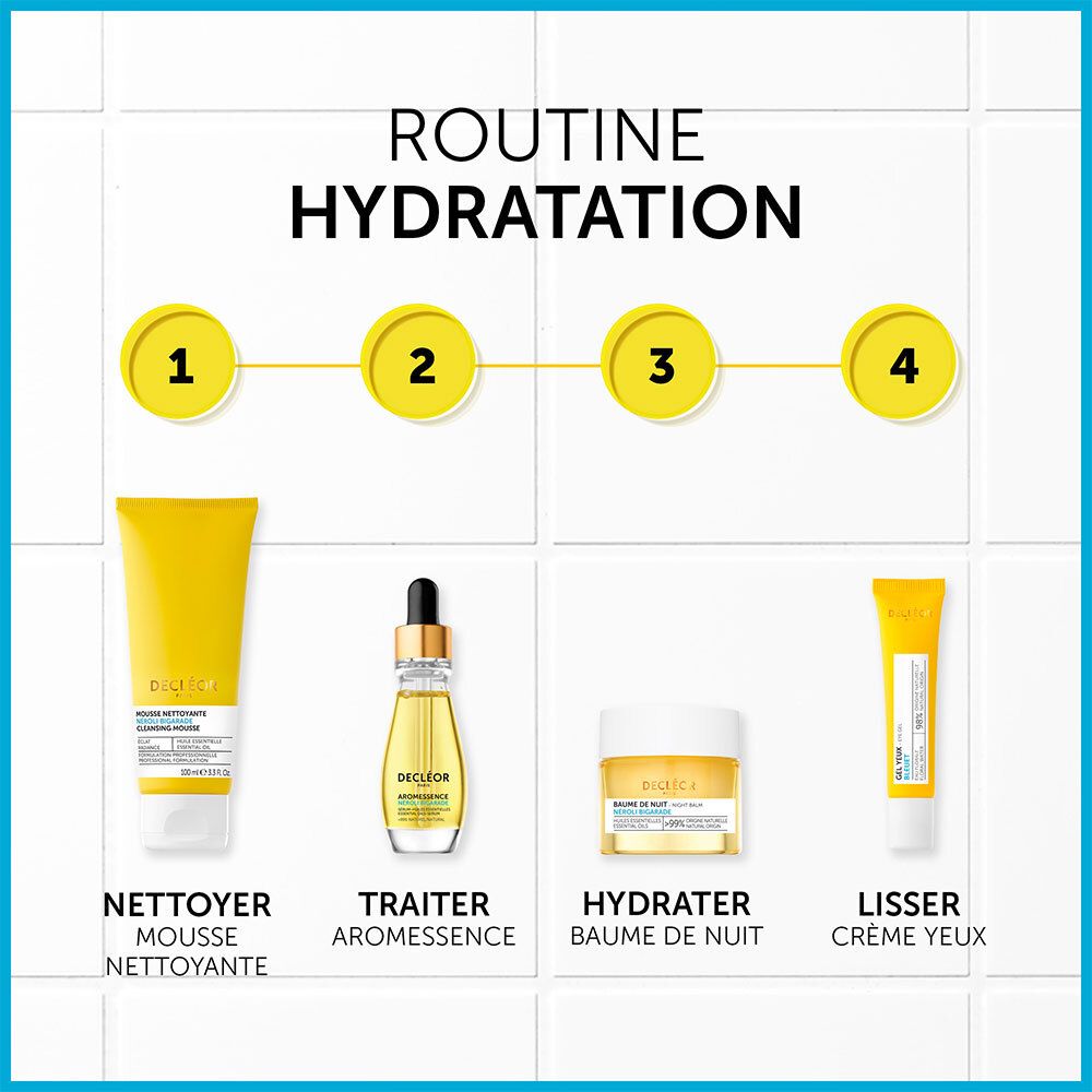 Quatre produits en ligne. Texte: ROUTINE HYDRATATION. Produits: Nettoyant, sérum, baume, crème yeux.