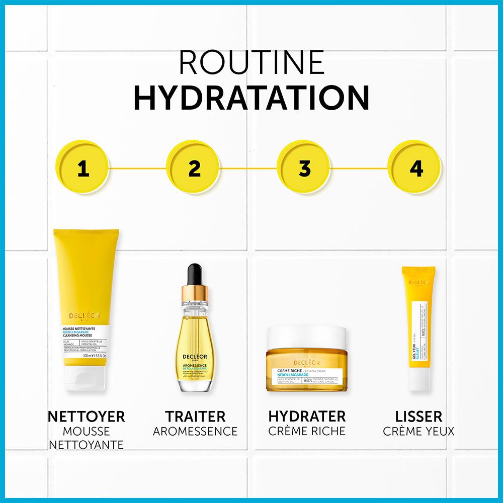 Ensemble jaune et blanc de quatre produits. Produits DECLÉOR : Nettoyant, Aromessence, Crème, Crème yeux. Texte : Hydratation.