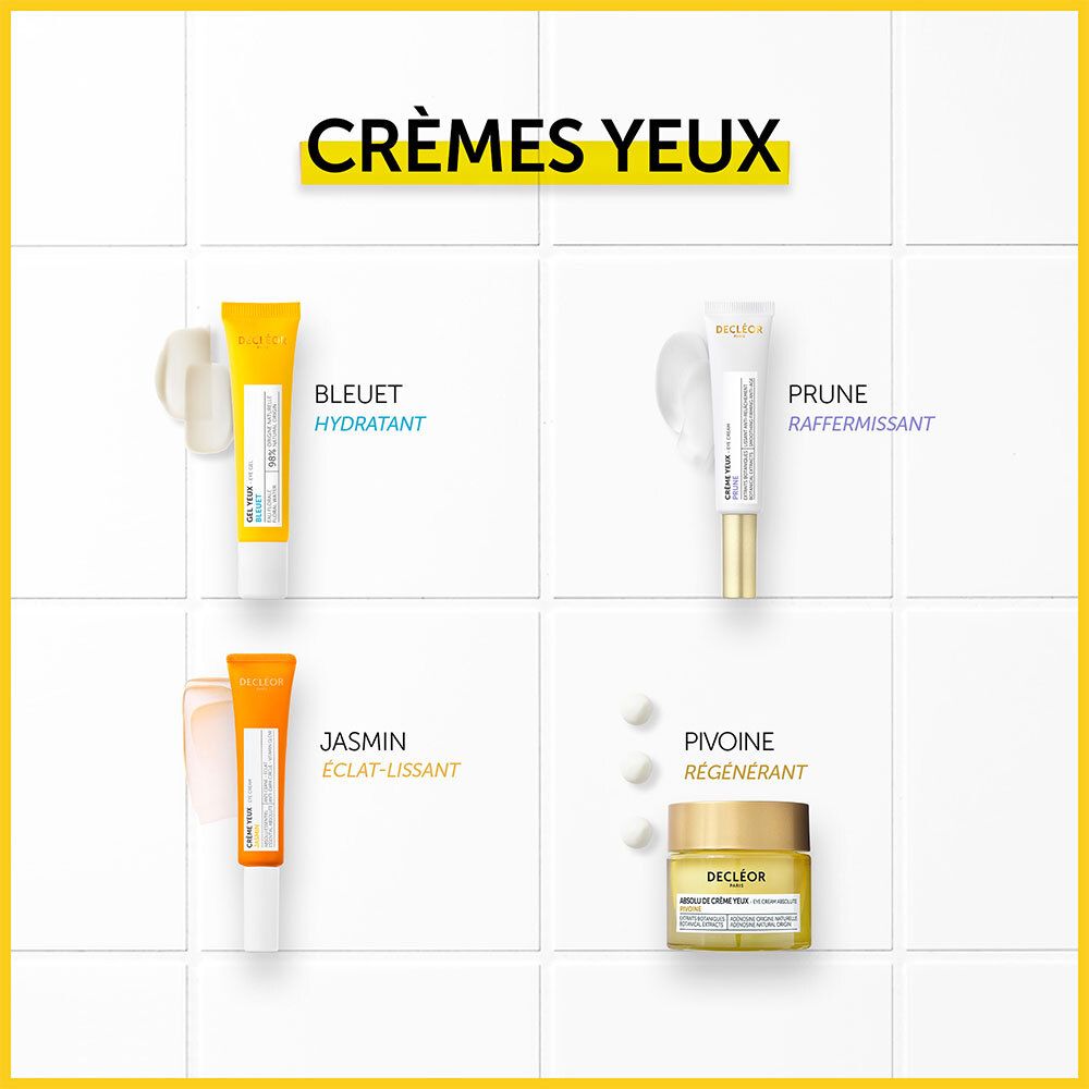 Quatre crèmes pour les yeux. Produits DECLÉOR : Bleuet, Prune, Jasmin, Pivoine. Texte : Hydratant, Raffermissant, Éclat-Lissant, Régénérant.