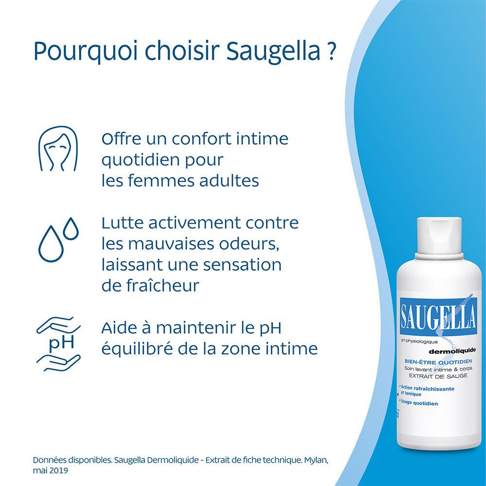 Flacon avec texte et icônes. Texte: SAUGELLA, dermoliquide. Icônes: femme, gouttes, pH.