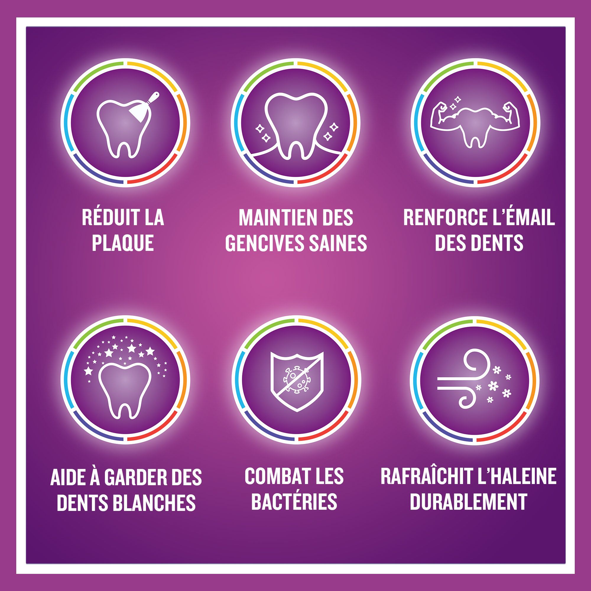 6 bénéfices de Listerine Total Care: Réduit la plaque, gencives saines, renforce l'émail, dents blanches, combat les bactéries, rafraîchit l'haleine.