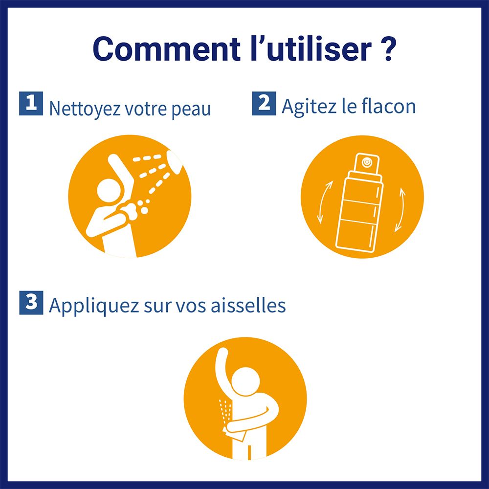Infographie : Comment utiliser. 3 étapes : nettoyer, agiter, appliquer sur les aisselles.