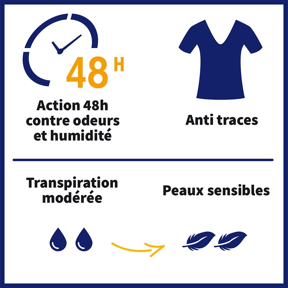 Infographie : Action 48h, contre odeurs et humidité. Anti-traces. Peaux sensibles.