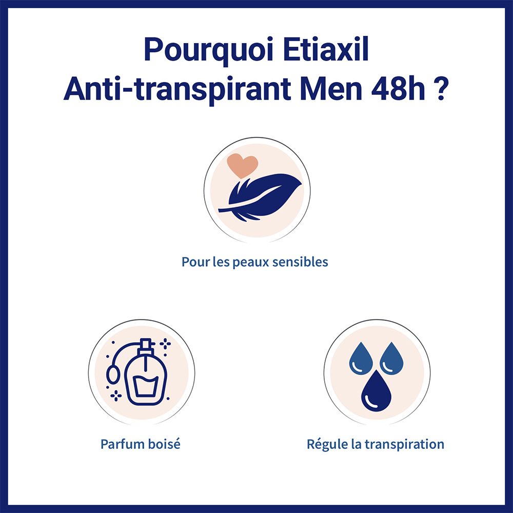 Infographie : Pourquoi Etiaxil Men ? Peaux sensibles, parfum boisé, régule la transpiration.