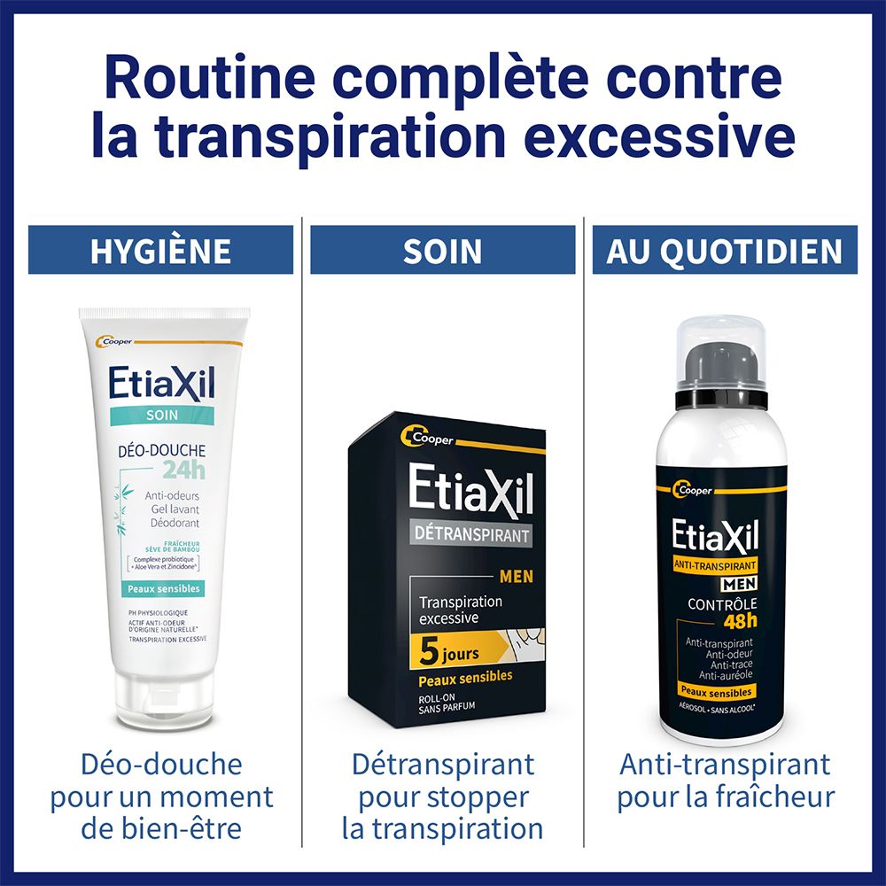 Infographie : Routine complète contre la transpiration excessive. Hygiène, soin, quotidien.