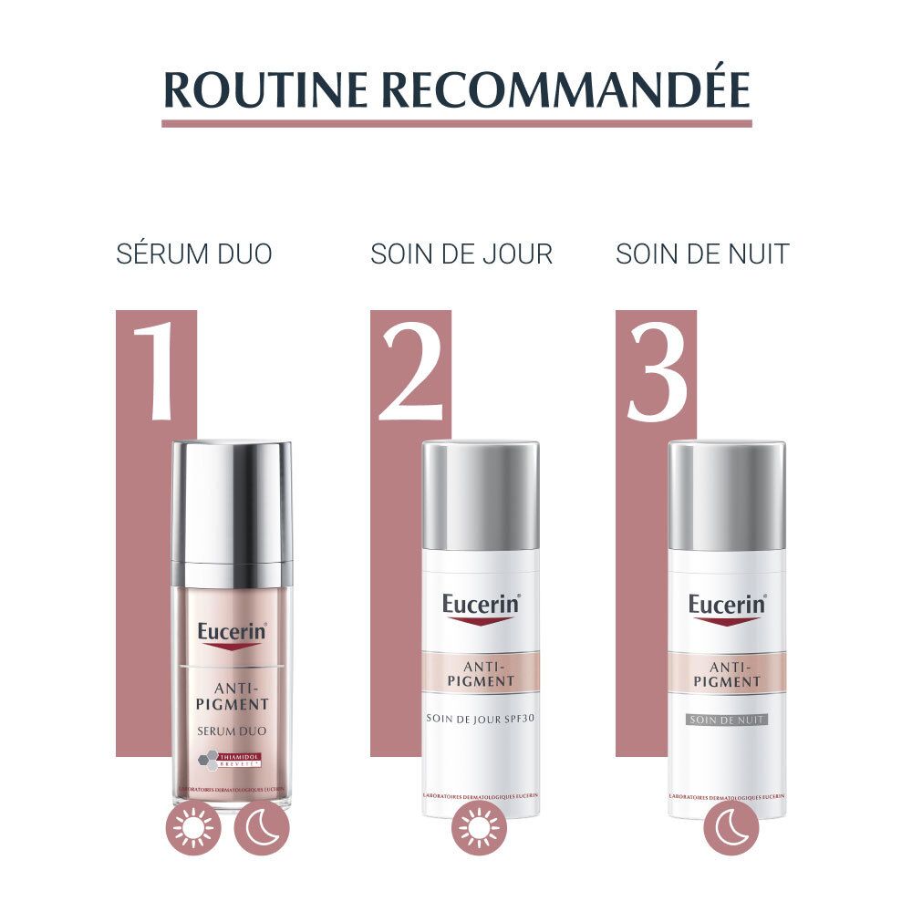 Empfohlene Routine: Serum Duo, Tagespflege, Nachtpflege. Alle Produkte von Eucerin Anti-Pigment.