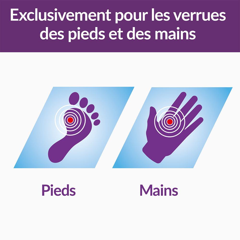 Contours mains et pieds avec cercles rouges. Texte: Pieds, Mains. Pour verrues pieds et mains.