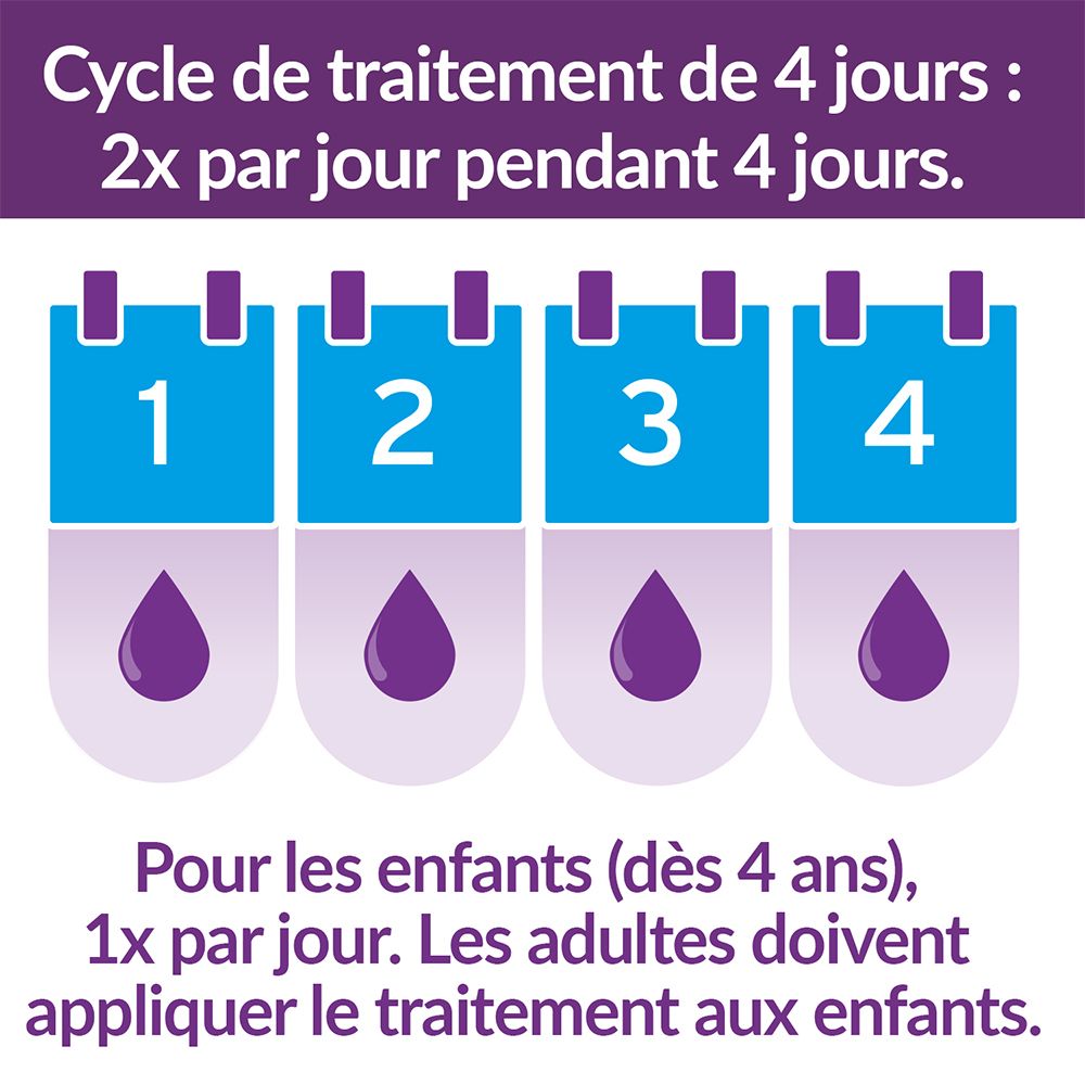 Calendrier 4 jours. Texte: Traitement 4 jours. Enfants 1x/jour. Adultes: appliquer.