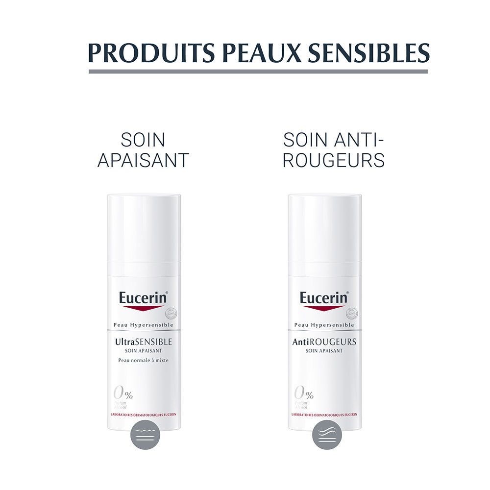 Deux produits Eucerin. Gauche: UltraSENSITIVE, soin apaisant. Droite: AntiROUGEURS, soin apaisant. Flacons blancs.