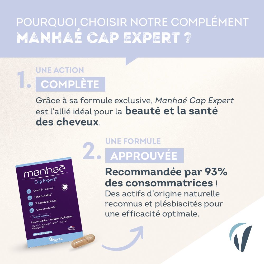 Graphique avec produit Manhaé Cap Expert®. Caractéristiques et une gélule sont présentées.
