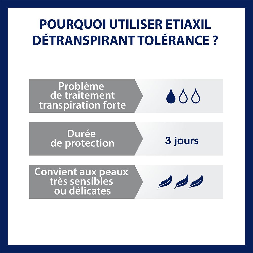 Informations EtiaXil. Traitement transpiration forte, protection 3 jours, peaux sensibles.