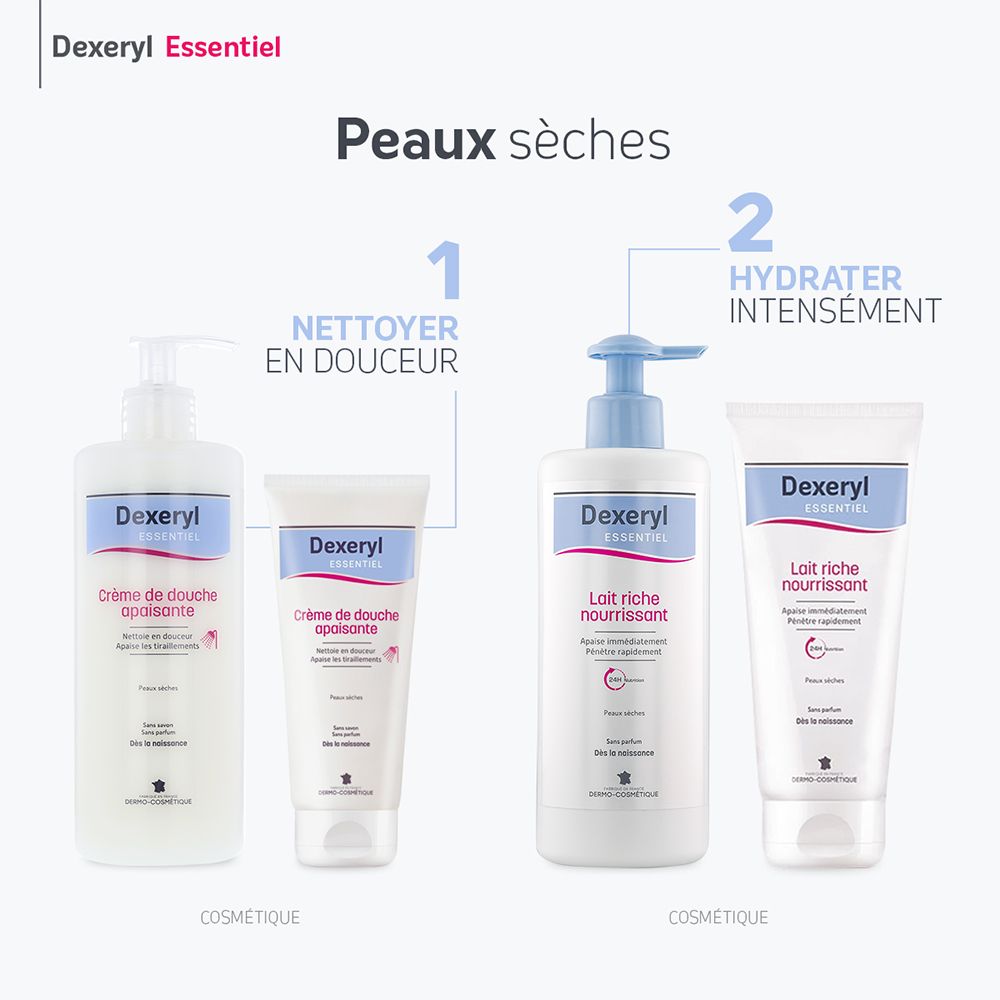 Comparaison de produits pour peaux sèches. Produits Dexeryl : crème, crème de douche et lait. Légende : Peaux sèches (peaux sèches).