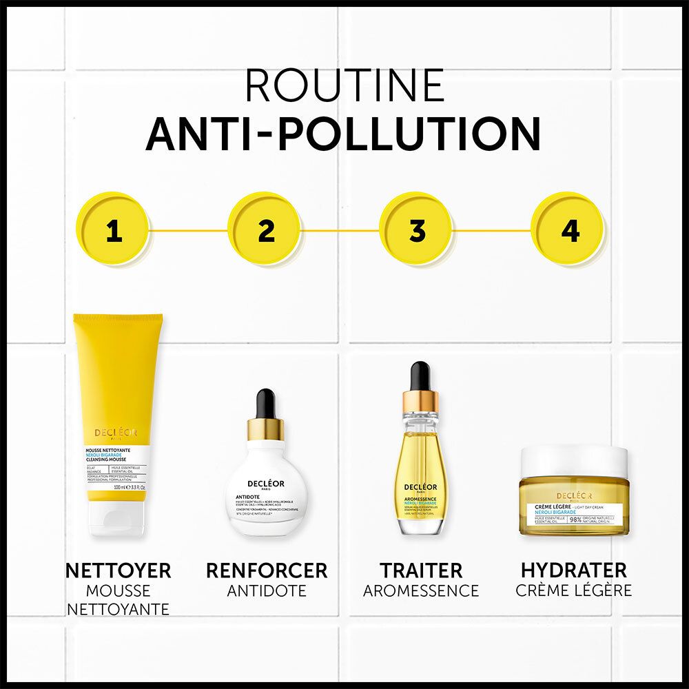 Quatre produits dans une routine anti-pollution. Textes: NETTOYER, RENFORCER, TRAITER, HYDRATER. Produits: Mousse, ANTIDOTE, etc.