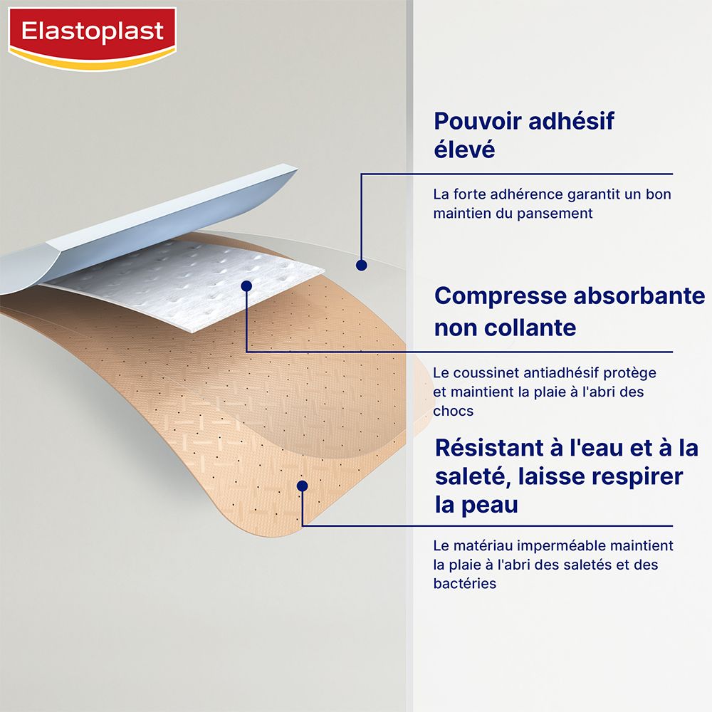 Elastoplast pleisterlagen. Waterdicht, ademend. Niet-klevend kompres. Hoge kleefkracht.